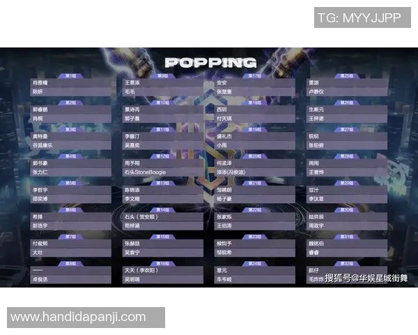 杭州街舞队实力崛起荣登全国街舞力量排行榜第七名 杭州街舞队实力崛起荣登全国街舞力量排行榜第七名