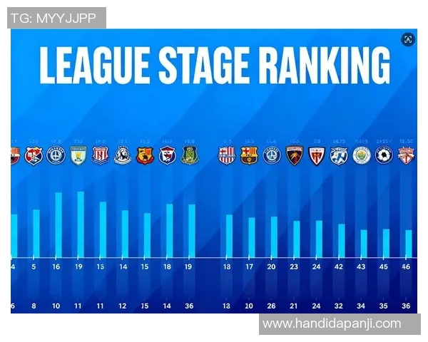 欧冠改革引发热议2025年扩军至36队采用瑞士赛制引争议