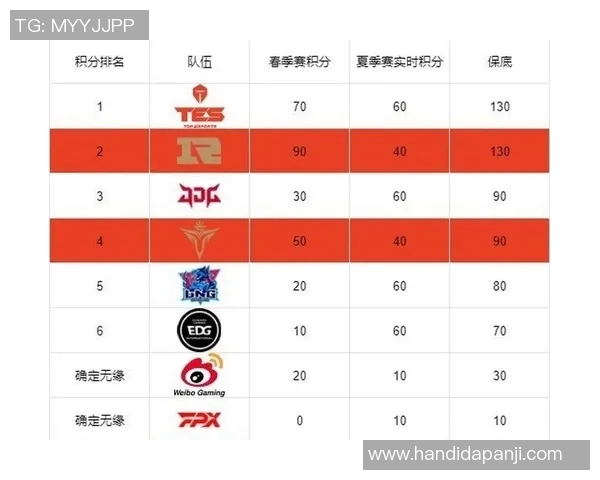 伊朗与葡萄牙比赛积分分析及未来晋级形势探讨 伊朗与葡萄牙比赛积分分析及未来晋级形势探讨