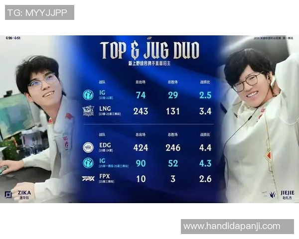 全明星赛积分榜更新IG战队以68分稳居榜首位置 全明星赛积分榜更新IG战队以68分稳居榜首位置