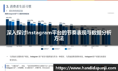 深入探讨Instagram平台的节奏表现与数据分析方法