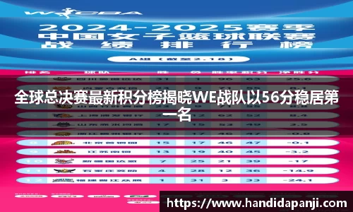 全球总决赛最新积分榜揭晓WE战队以56分稳居第一名