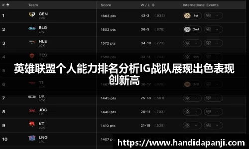 英雄联盟个人能力排名分析IG战队展现出色表现创新高