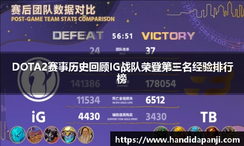 DOTA2赛事历史回顾IG战队荣登第三名经验排行榜