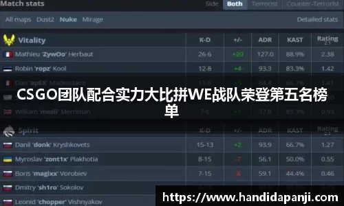 CSGO团队配合实力大比拼WE战队荣登第五名榜单