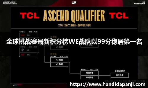全球挑战赛最新积分榜WE战队以99分稳居第一名