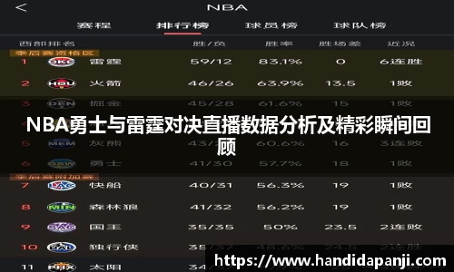 NBA勇士与雷霆对决直播数据分析及精彩瞬间回顾
